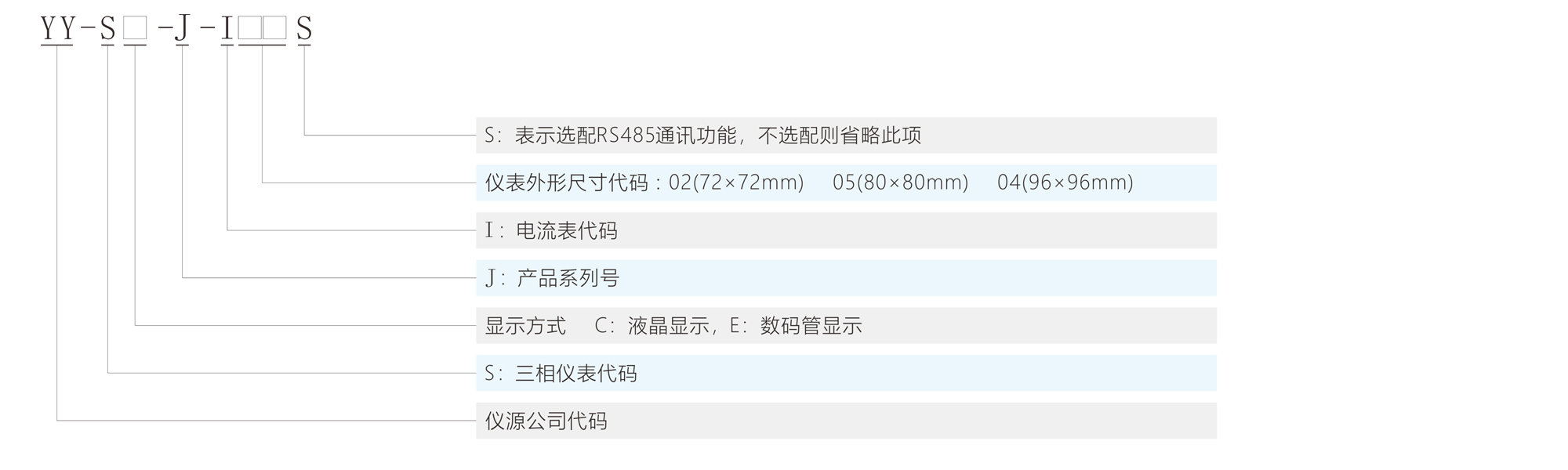 YY-SC(E)-J-I 三相電流表