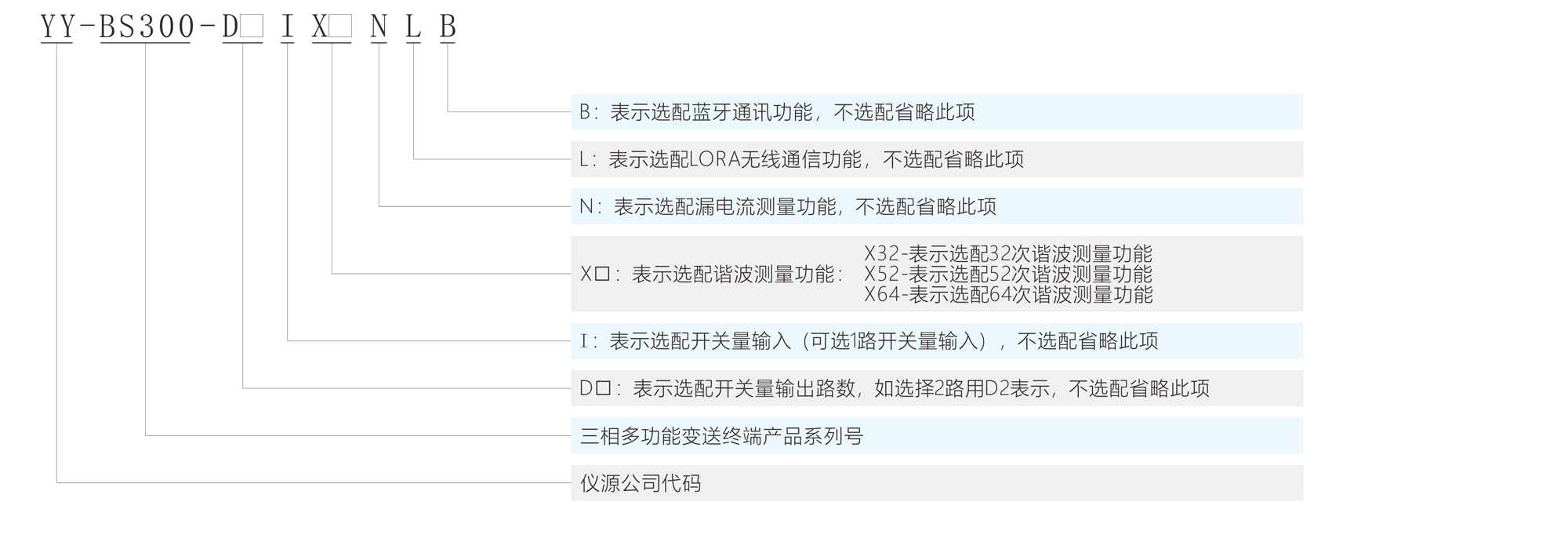 多功能電力變送終端